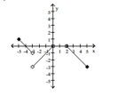Find the open intervals on which the function is increasing and decreasing. Identify the function's local and absolute extreme values, if any, saying where they occur. -
