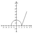 Find the open intervals on which the function is increasing and decreasing. Identify the function's local and absolute extreme values, if any, saying where they occur. -