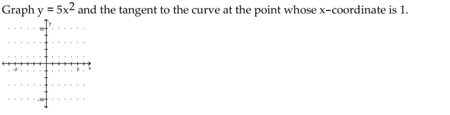 Graph the equation and its tangent.