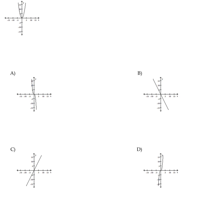The graph of a function is given. Choose the answer that represents the graph of its derivative.