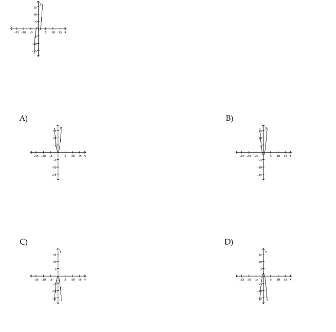 The graph of a function is given. Choose the answer that represents the graph of its derivative.