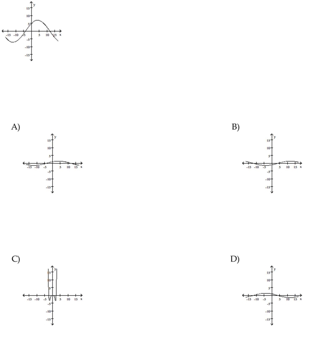 The graph of a function is given. Choose the answer that represents the graph of its derivative.