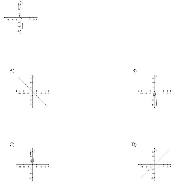 The graph of a function is given. Choose the answer that represents the graph of its derivative.