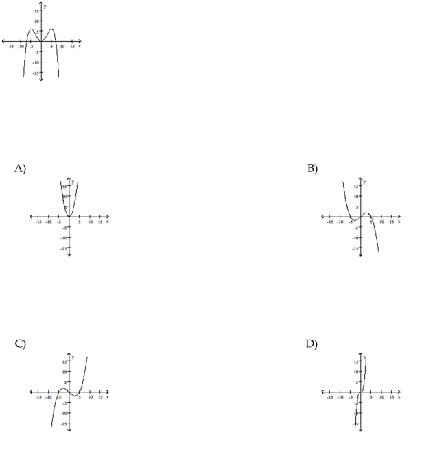 The graph of a function is given. Choose the answer that represents the graph of its derivative.