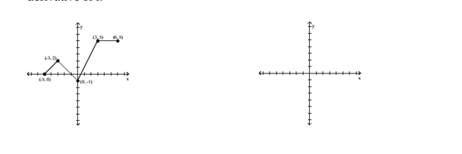 Given the graph of f, find any values of x at which f ' is not defined. -The graph of y = f(x) in the accompanying figure is made of line segments joined end to end. Graph the derivative of f.