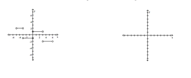 Given the graph of f, find any values of x at which f ' is not defined. -Use the following information to graph the function f over the closed interval [-5, 6].  i) The graph of f is made of closed line segments joined end to end. Ii) The graph starts at the point (-5, 1). Iii) The derivative of f is the step function in the figure shown here.   
