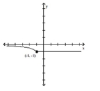 Compare the right-hand and left-hand derivatives to determine whether or not the function is differentiable at the point whose coordinates are given. - y = \frac { 1 } { x } \quad y = - 1