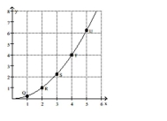 Use the slopes of UQ, UR, US, and UT to estimate the rate of change of y at the specified value of x. -x = 5