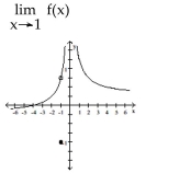 Use the graph to evaluate the limit.