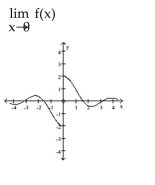 <strong>Use the graph to evaluate the limit. </strong> A) 2 B) -2 C) does not exist D) 0