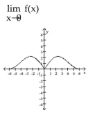 <strong>Use the graph to evaluate the limit. </strong> A) -3 B) 0 C) does not exist D) 3