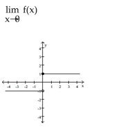 <strong>Use the graph to evaluate the limit. </strong> A) 1 B) does not exist C) D) -1