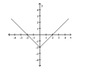 \lim _ { x \rightarrow 0 } f ( x )   