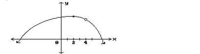 Find all points where the function is discontinuous. - 