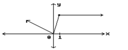 Find all points where the function is discontinuous. - 