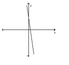 <strong>Determine whether or not the graph is a graph of a function of x. </strong> A) Function B) Not a function