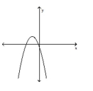 <strong>Determine whether or not the graph is a graph of a function of x. </strong> A) Function B) Not a function