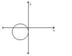 <strong>Determine whether or not the graph is a graph of a function of x. </strong> A) Function B) Not a function