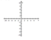 Find the domain and graph the function. f(x) = 4x + 9