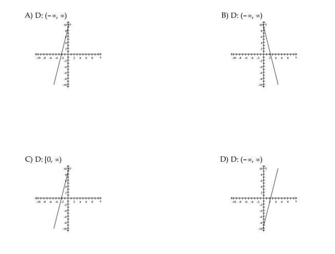 Find the domain and graph the function. f(x) = 4x + 9