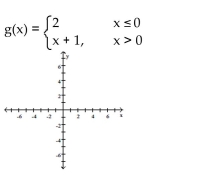Graph the function.