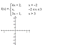 Graph the function.