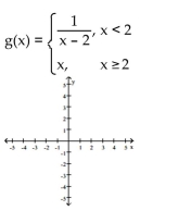 Graph the function.