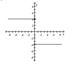 Find a formula for the function graphed.