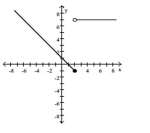 Find a formula for the function graphed.