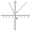 Find a formula for the function graphed.