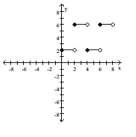 Find a formula for the function graphed.
