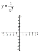 Graph the function. Specify the intervals over which the function is increasing and the intervals where it is decreasing.