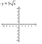 Graph the function. Specify the intervals over which the function is increasing and the intervals where it is decreasing.