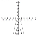 The accompanying figure shows the graph of y = -x<sup>2</sup> shifted to a new position. Write the equation for the new graph.