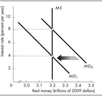   -The figure above illustrates the effect of