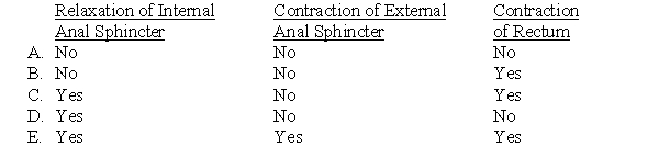 A 20-year-old man has his spinal cord severed at T6 in an automobile accident. He devises a method to distend the rectum to initiate the rectosphincteric reflex. Rectal distention causes which of the following?