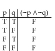 <strong>Construct a truth table for the proposition. </strong> A) B) C) D)