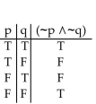 <strong>Construct a truth table for the proposition. </strong> A) B) C) D)