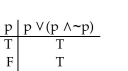 <strong>Construct a truth table for the proposition. </strong> A) B) C) D)