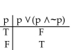 <strong>Construct a truth table for the proposition. </strong> A) B) C) D)