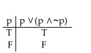<strong>Construct a truth table for the proposition. </strong> A) B) C) D)