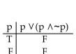<strong>Construct a truth table for the proposition. </strong> A) B) C) D)