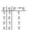 <strong>Construct a truth table for the proposition. </strong> A) B) C) D)