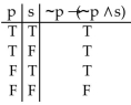 <strong>Construct a truth table for the proposition. </strong> A) B) C) D)