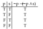 <strong>Construct a truth table for the proposition. </strong> A) B) C) D)