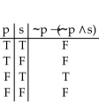 <strong>Construct a truth table for the proposition. </strong> A) B) C) D)