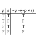 <strong>Construct a truth table for the proposition. </strong> A) B) C) D)