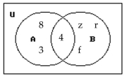 <strong>Use the Venn diagram to find the requested set. Find </strong> A) {8, 3, 4, z, r, f} B) {4} C) {8} D)