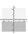 <strong>Graph the inequality. </strong> A) B) C) D)