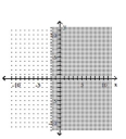 <strong>Graph the inequality. </strong> A) B) C) D)